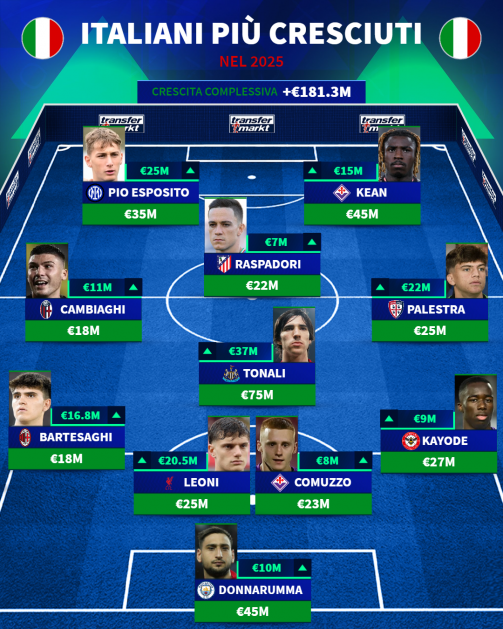 1766924670_top-cresciuti_bi54gB