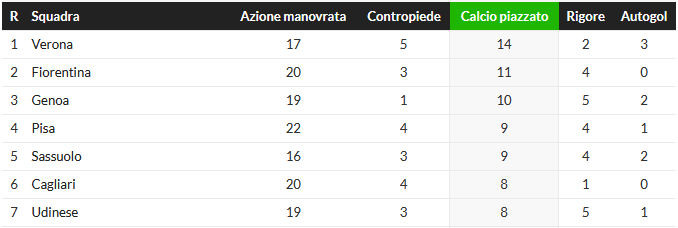 1770708210_gol-piazzati_3RCLsd
