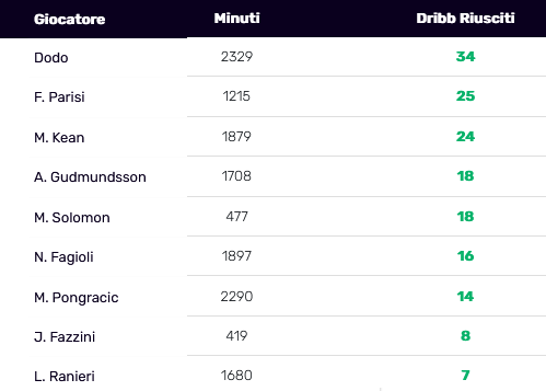 1773574193_immagine-dribbling-riusciti_BFsTvN