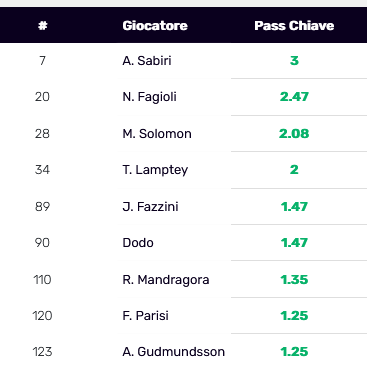 1774343894_pass-chiave-per-90_PhfEvi
