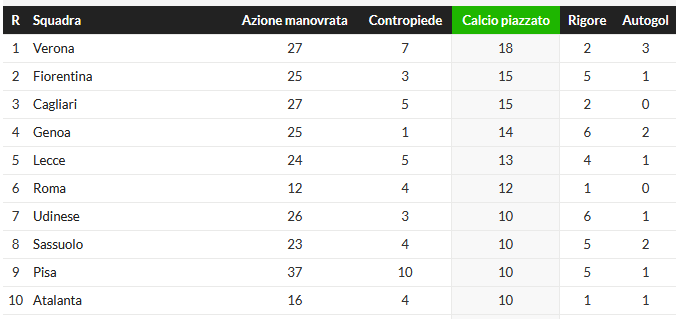 1778058189_gol-da-piazzato_w2ImJs