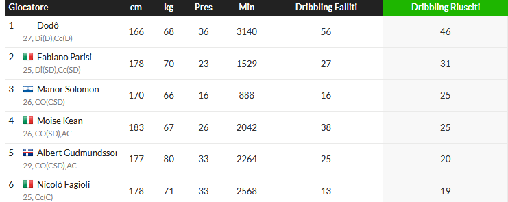 1784621718_tot-dribbling-fio_pgLMSu