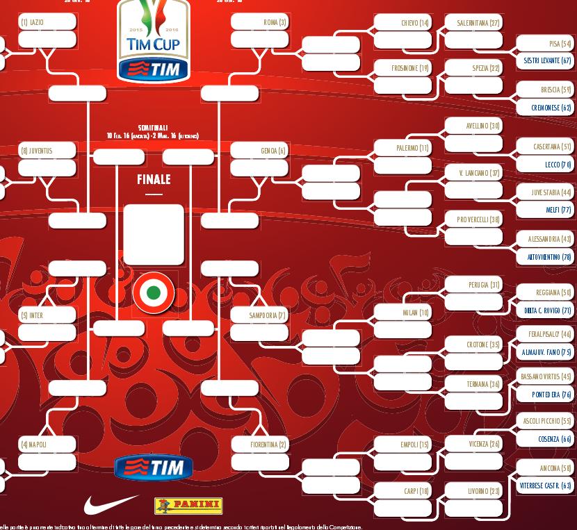 Coppa Italia, ufficiali le date: la Fiorentina partirà a Dicembre