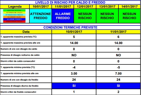 Allarme freddo per domani: probabile affluenza allo stadio ai minimi storici