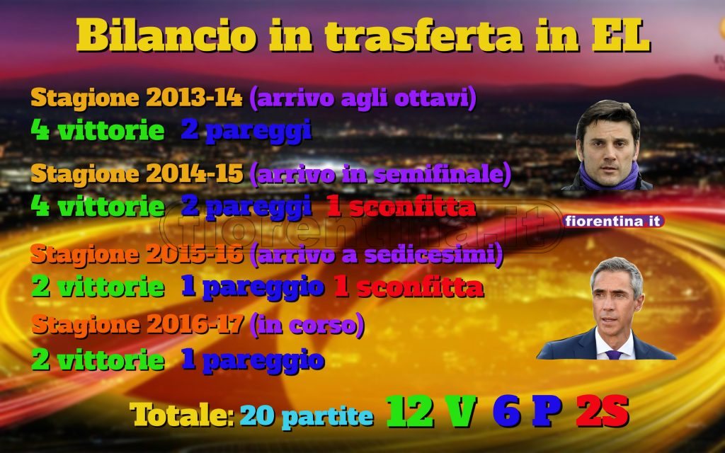 Grafica-Trasferte-EL-1024x640.jpg