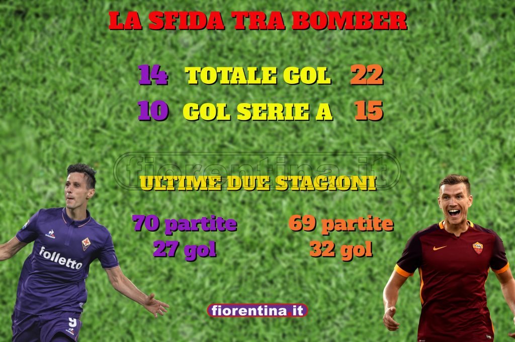 Statistiche-gol-1024x681.jpg