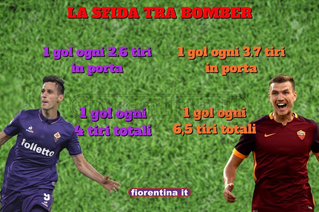 Statistiche-goltiri-1024x681.jpg