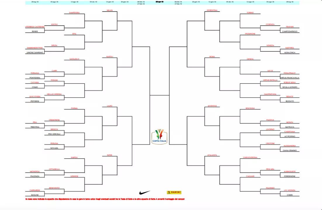 Comincia la Coppa Italia: oggi in campo tante squadre di Serie C