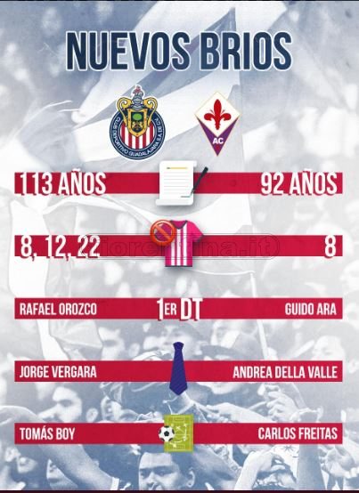 Chivas, quante gaffe! ADV presidente della Fiorentina e Freitas allenatore (FOTO)