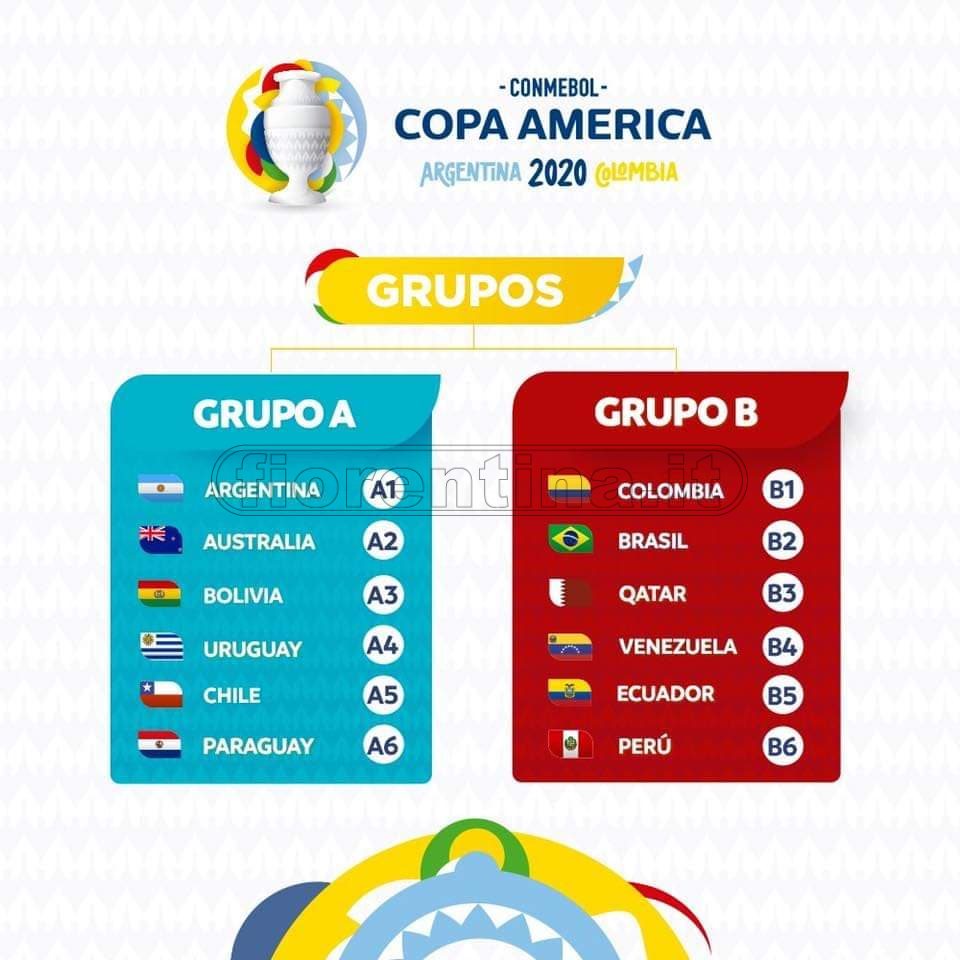 Coppa America 2020: sorteggiati i gironi. I viola Caceres, Pezzella e Pulgar avversari