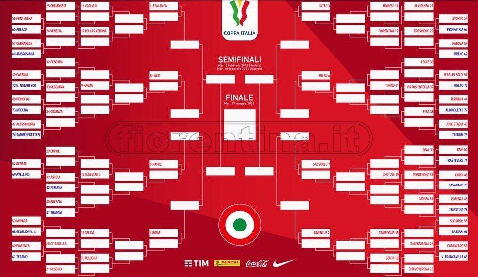 Coppa Italia