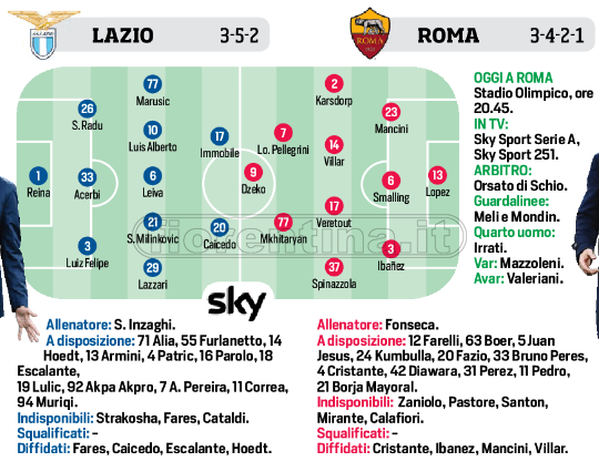 Serie A: oggi apre il turno il derby di Roma. Le probabili scelte di Inzaghi-Fonseca