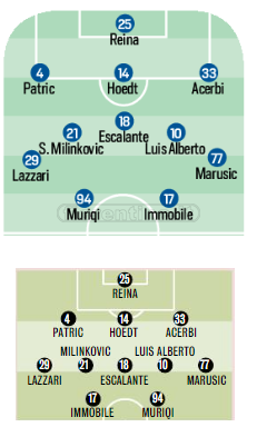 Lazio: ballottaggio Hoedt-Radu con i viola. Muriqi dal 1’ in tandem con Immobile