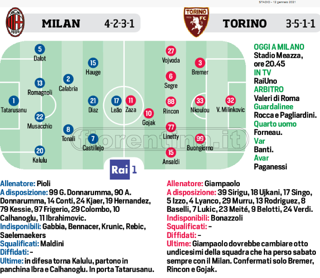 Coppa Italia: oggi Milan-Torino. Chi passa trova la vincente di Fiorentina-Inter ai quarti