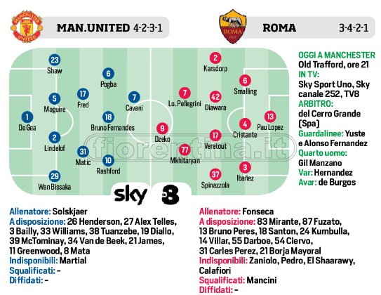 Europa League: Roma, di fronte c’è il Manchester United. Le probabili formazioni
