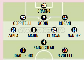 Cagliari: 3-4-1-2 per Semplici. Davanti Joao Pedro-Pavoletti con Nainggolan a supporto