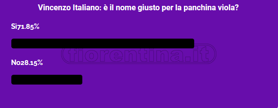 La quiete dopo la tempesta. Ma altre turbolenze sono in arrivo. La forza della società viola sarà fondamentale