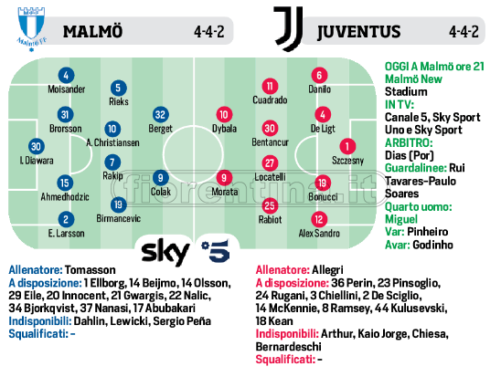 Champions: oggi tocca a Juve e Atalanta. Le probabili formazioni delle due italiane