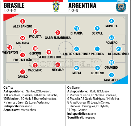 Superclasico: alle 21 Brasile-Argentina. Verso la panchina i due viola Quarta e Gonzalez