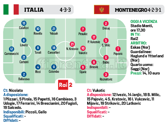 Italia Under 21: oggi c’è il Montenegro per gli azzurrini di Nicolato. Le probabili scelte