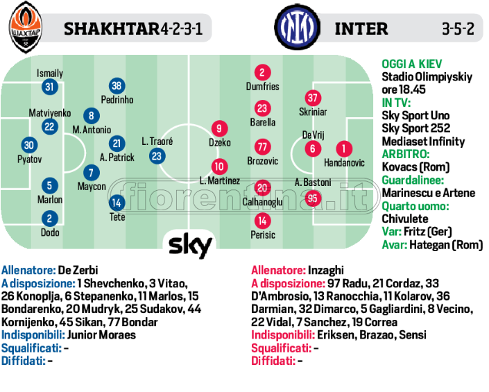 Champions: oggi Inter e Milan. Probabili formazioni e programma: spicca Psg-City