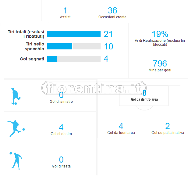 Il regista/mediano per Italiano, l’ultimo Torreira in Serie A: top ten per passaggi e top 6 per recuperi