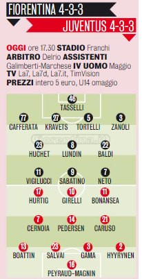 Gazzetta, Fiorentina-Juventus Femminile: è l’ora del classico. I probabili undici