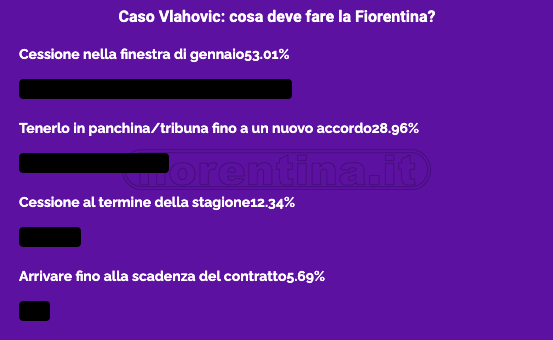 SONDAGGIO VI.IT - I tifosi spingono per la cessione di Vlahovic già a gennaio