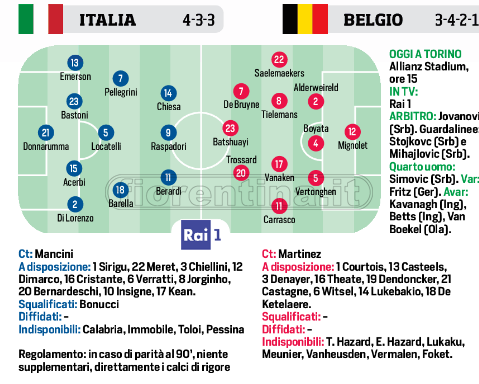 Italia, c'è il Belgio nella finalina di Nations League. Il probabile undici degli azzurri