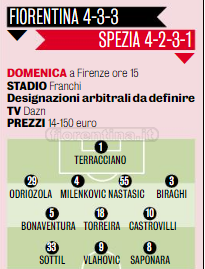 Verso lo Spezia, CorrSport: dal 1’ ancora Callejon. Gazzetta: dietro Nastasic per Quarta