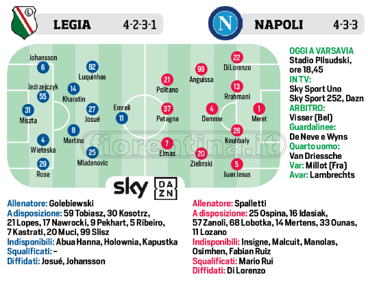 Europa e Conference League: oggi in campo Napoli, Lazio e Roma. Le probabili formazioni