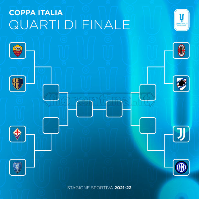 Coppa Italia Femminile, sorteggiato il tabellone: Fiorentina ai quarti con l'Empoli