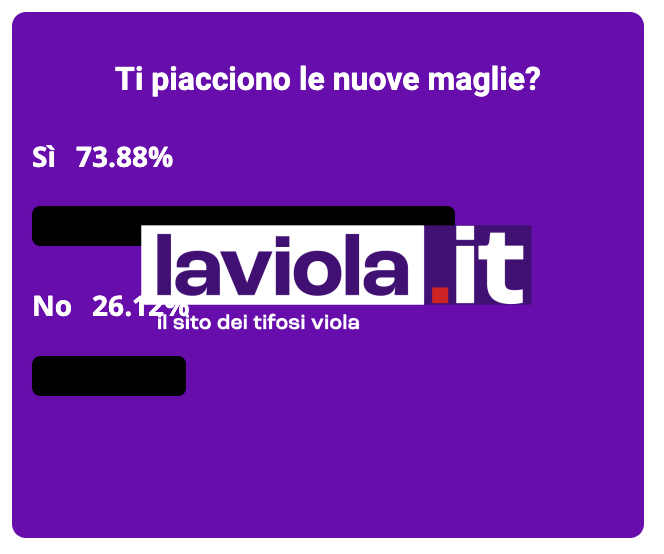 SONDAGGIO VI.IT - I tifosi non hanno dubbi: approvate le nuove maglie!