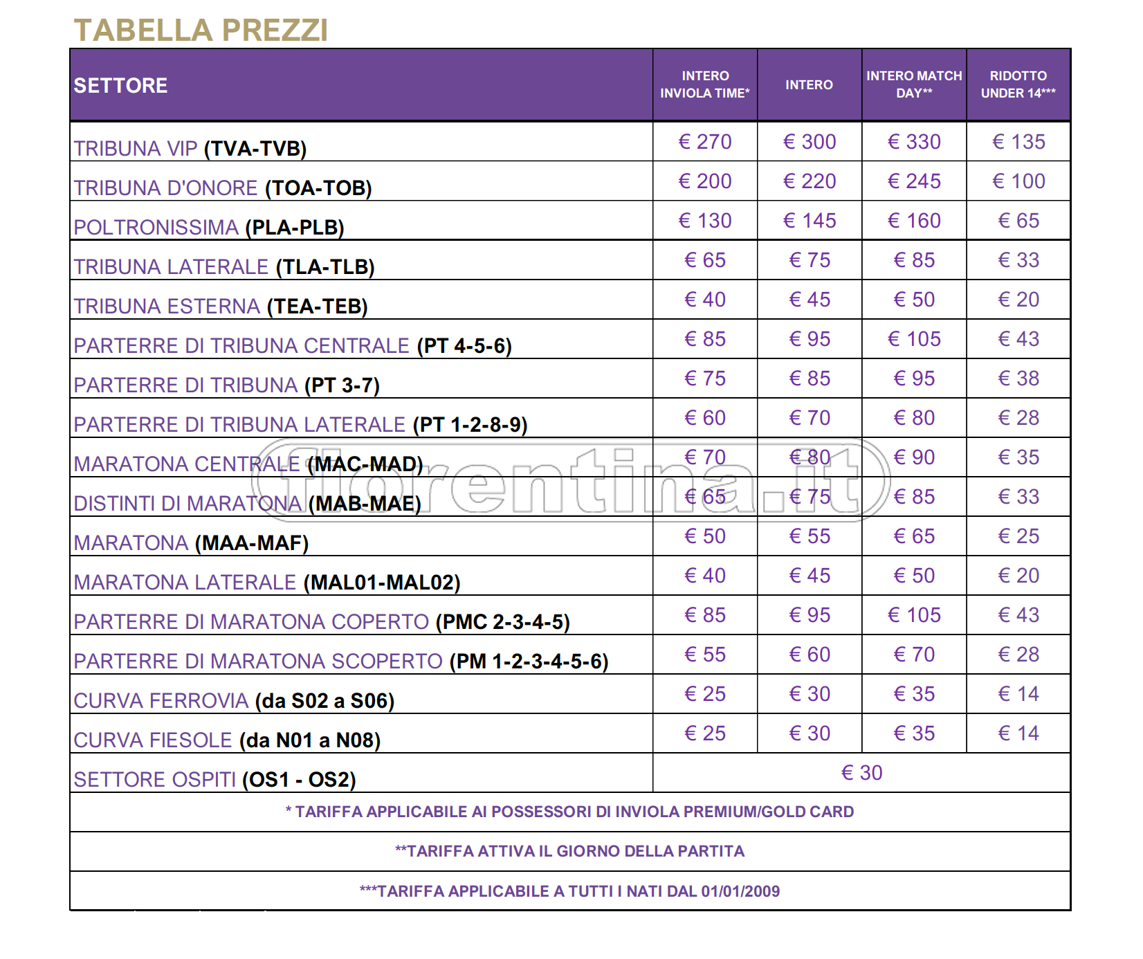 In vendita i biglietti per Fiorentina-Napoli: info e prezzi
