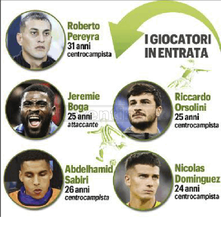 Sabiri, avanti tutta. Fiorentina in cerca anche di altri profili, difensore centrale su tutti