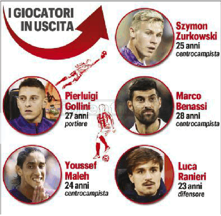 Uscite: Benassi e Ranieri sul piede di partenza. Zurkowski via a titolo definitivo? Maleh in prestito