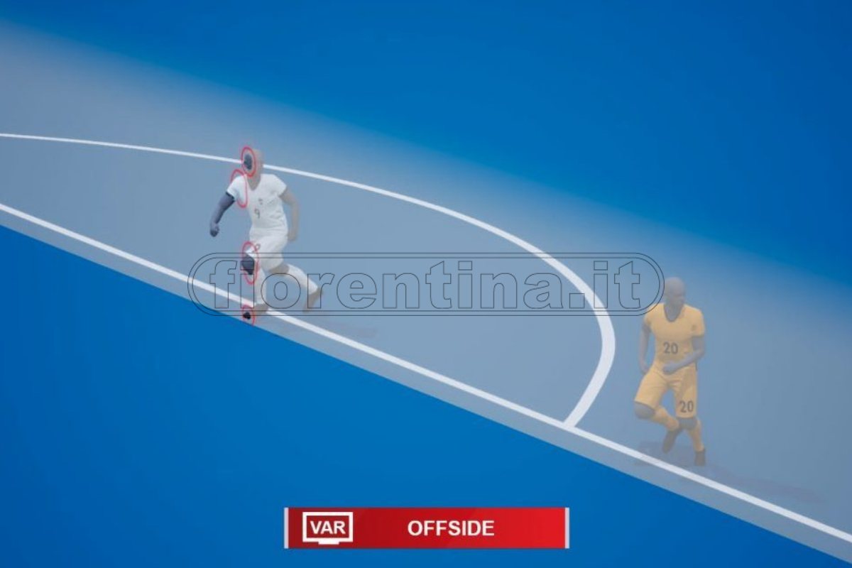 Arriva il fuorigioco semiautomatico: come funziona e quando debutta