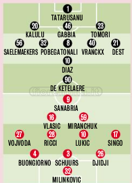 Coppa Italia, oggi Milan-Torino. Chi passa trova la vincente di Fiorentina-Samp. Le probabili formazioni di San Siro