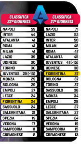 Dall’orlo del baratro alla lotta per l’Europa, col sogno coppe: i tre fattori della svolta della Fiorentina (e di Italiano)