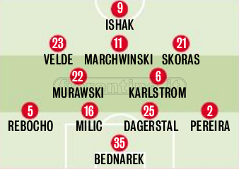 Lech Poznan: oggi più 4-2-3-1 rispetto all’andata. Pacchetto offensivo confermato
