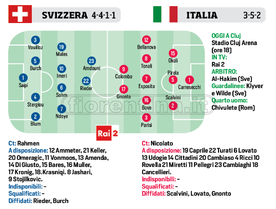 Europeo Under 21, oggi l’Italia sfida la Svizzera. Obbligatorio vincere