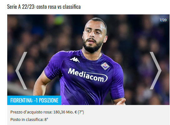 Serie A, costo acquisti rosa/posizione in classifica: Fiorentina a -1 nel rapporto. Exploit Lazio con +7