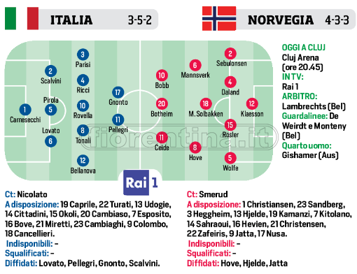 Under 21, il giorno della verità. Per l’Italia c’è la sfida con la Norvegia. Il probabile undici
