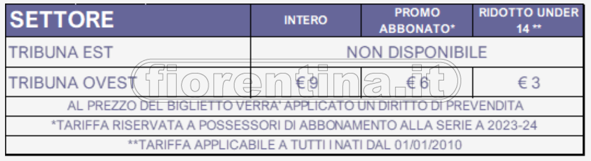 Fiorentina Femminile, domenica l'esordio al Viola Park contro il Napoli
