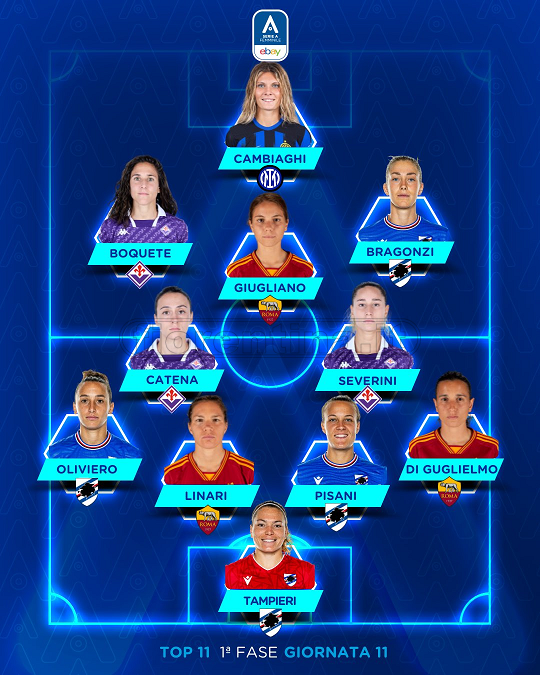 Fiorentina Femminile, tris di calciatrici viola nella top 11 della giornata di Serie A