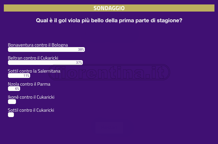 SONDAGGIO VI.IT - Bonaventura batte Beltran per il gol più bello della prima parte di stagione