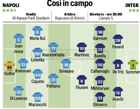 Inter, oggi la finale di Supercoppa. Domenica la Fiorentina. Il probabile undici di Inzaghi