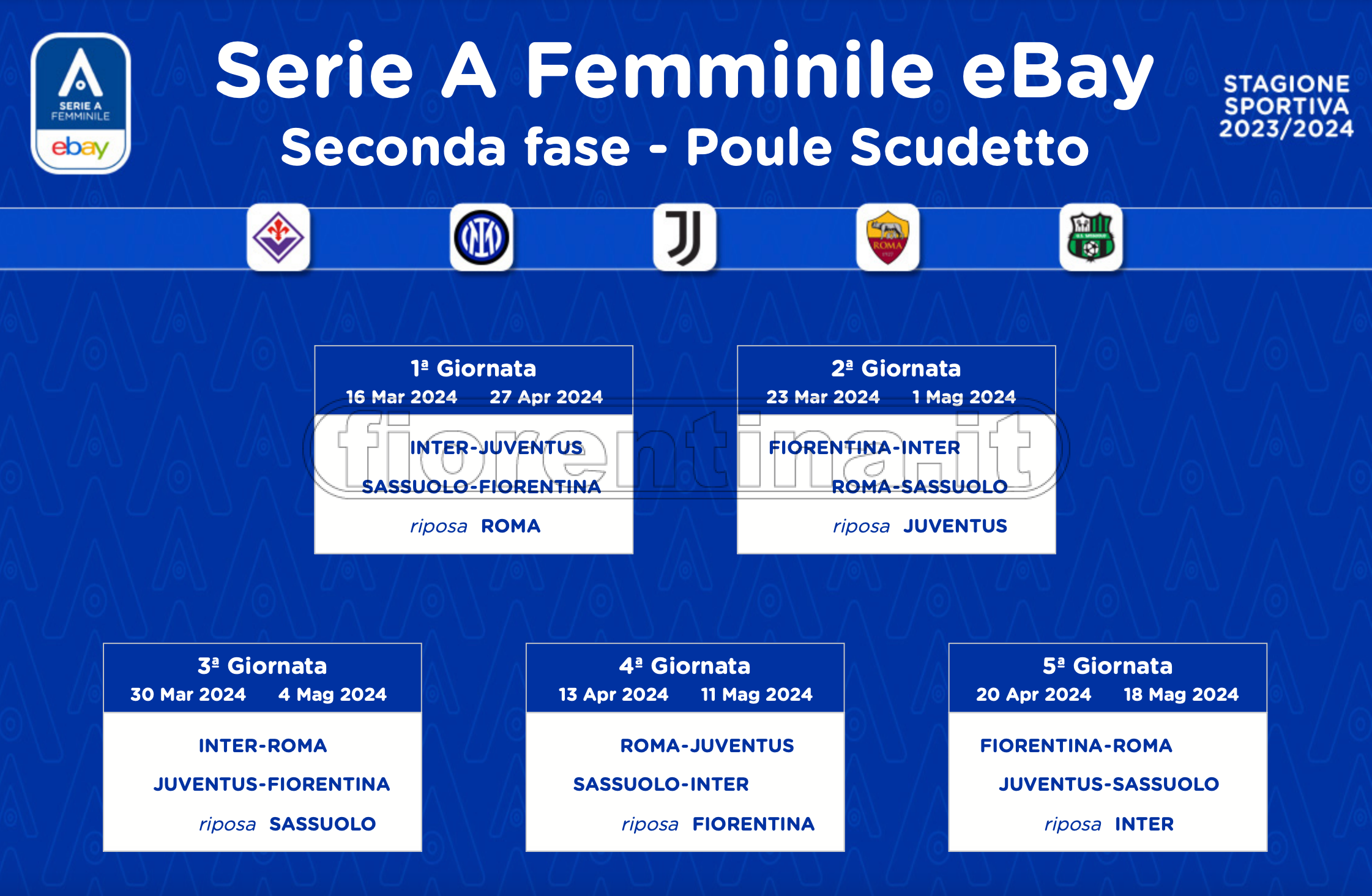 Femminile, sorteggiata la Poule Scudetto. Fiorentina che ripartirà da Sassuolo e chiuderà con la Roma