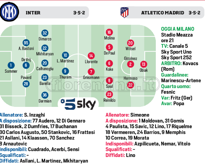 Champions League, oggi tocca all’Inter. Le probabili formazioni