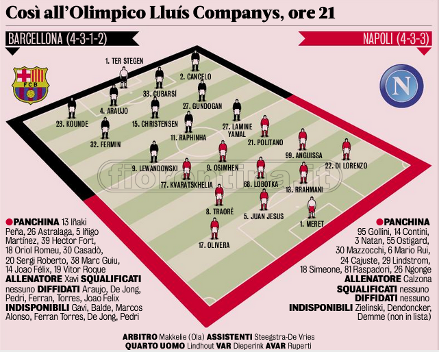 Champions, oggi tocca al Napoli. Azzurri in campo col Barcellona. Le probabili formazioni